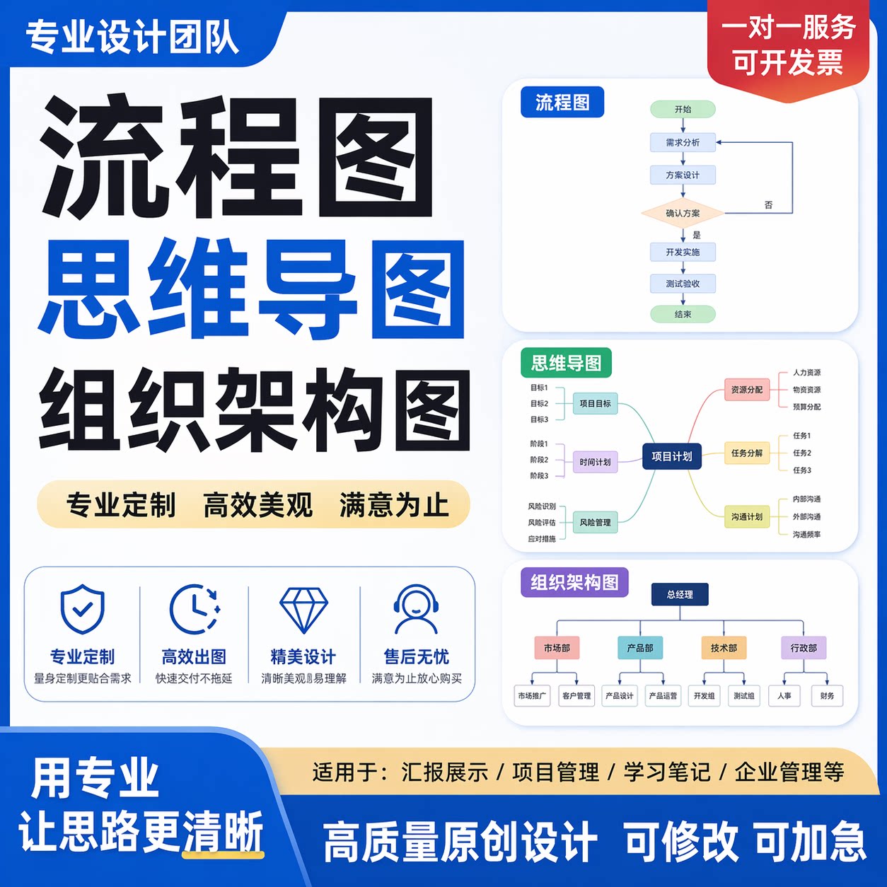 流程图代画思维导图visio甘2D/3D绘图