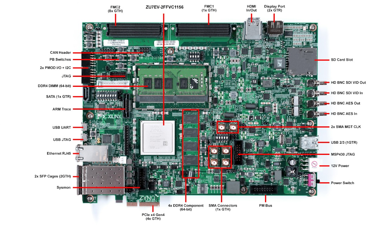 Zynq UltraScale+ MPSoC ZCU106 Evaluation Kit