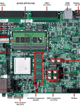 Zynq UltraScale+ MPSoC ZCU106 Evaluation Kit