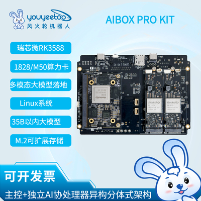 AIBOXPROKIT开发主板