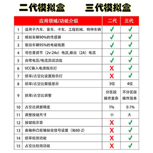 博通新款电阻模拟器 传感器模拟器电磁阀模拟驱动 电压电流测试仪