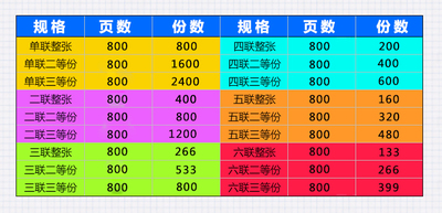 电脑针式打印纸一联二联三联四联五六联两联二三等分份241发货单