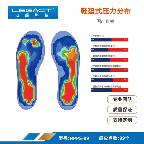 多区99区足底压力分布热力图智能鞋垫薄膜传感sensor采集电路套件 - 封面