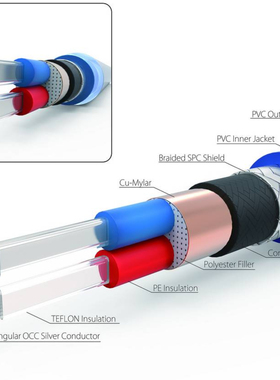 行货Neotech万隆NEMOI-1220 单晶银方芯信号线散线矩形导体信号线