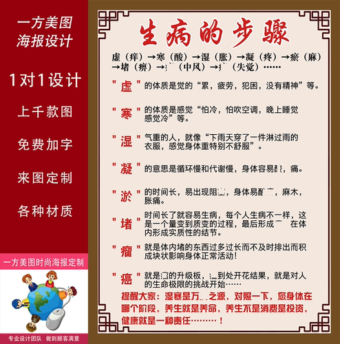 生病步骤寒湿中医pp胶相纸挂图