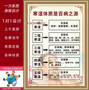 寒湿体质海报 寒湿级别除湿排寒排毒SPA中医养生宣传海报装饰挂图