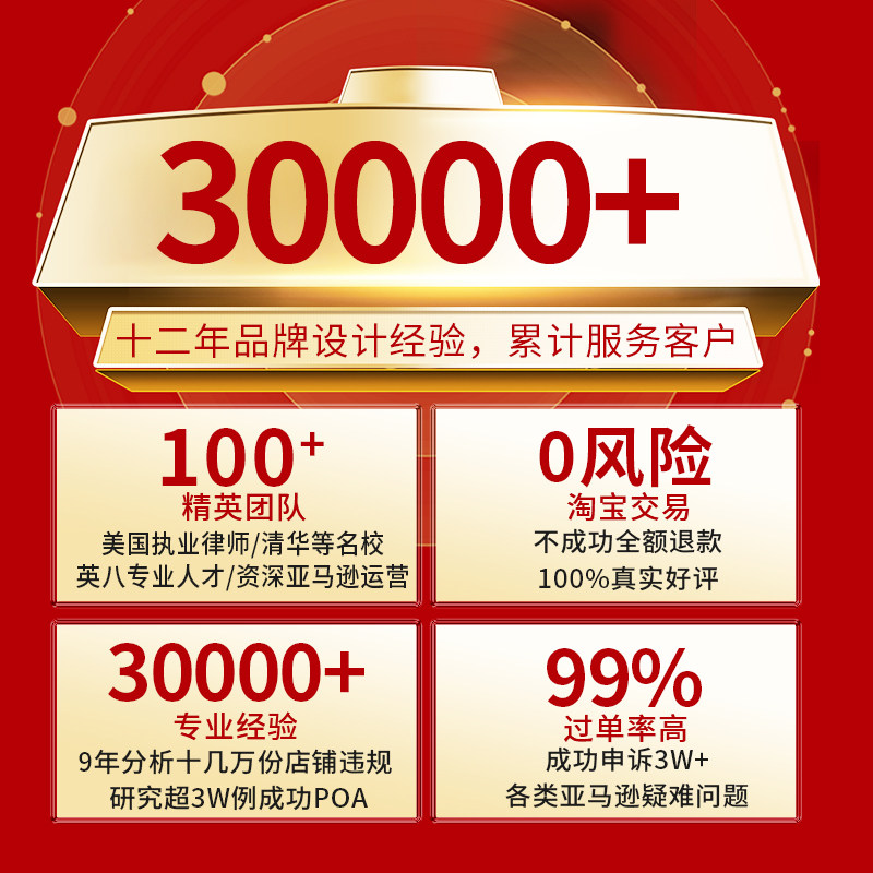 红树林亚马逊申诉侵权关联店铺停用申诉速卖通律师函TRO资金冻结