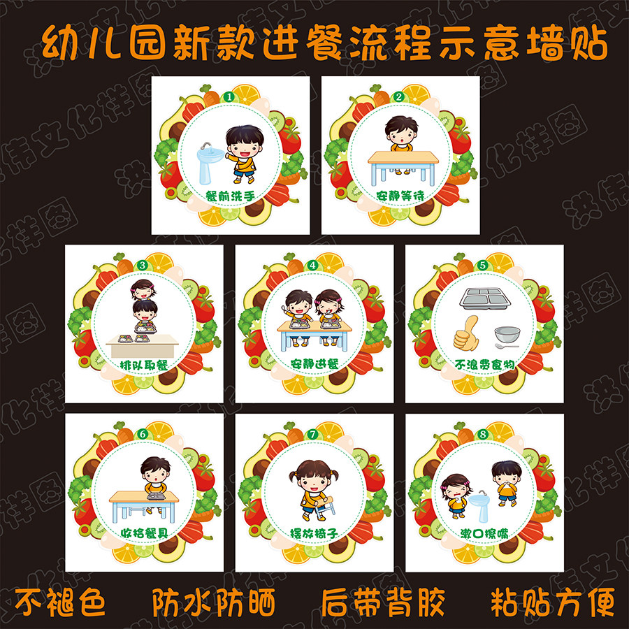 幼儿园午餐厅进餐常规吃饭流程步骤墙贴 卡通吃饭进餐示意图贴画