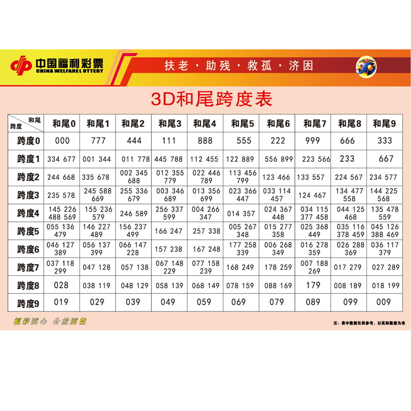 3D和尾跨度表福利彩票投注站彩票店宣传用品3D资料过塑彩票走势