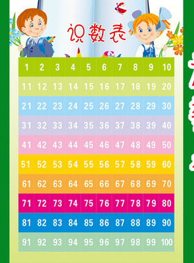幼儿认字识数启蒙教育学墙贴