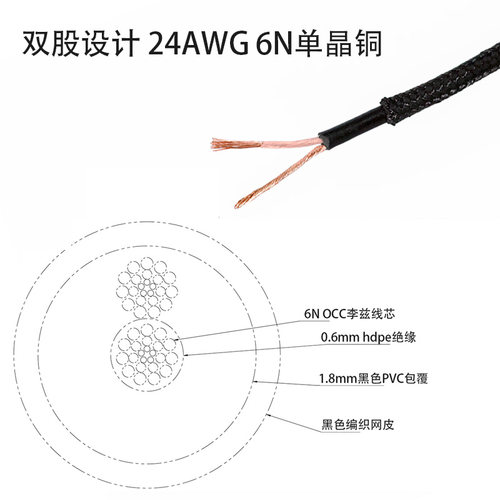 便利码头6N单晶铜升级线李兹线基