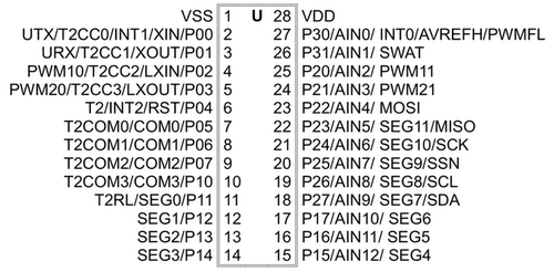 一级代理松翰SN8F5804T  TSSOP28单片机原装现货