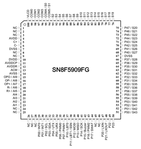 台湾SONIX松翰SN8F5909FG  LQFP100单片机原装现货