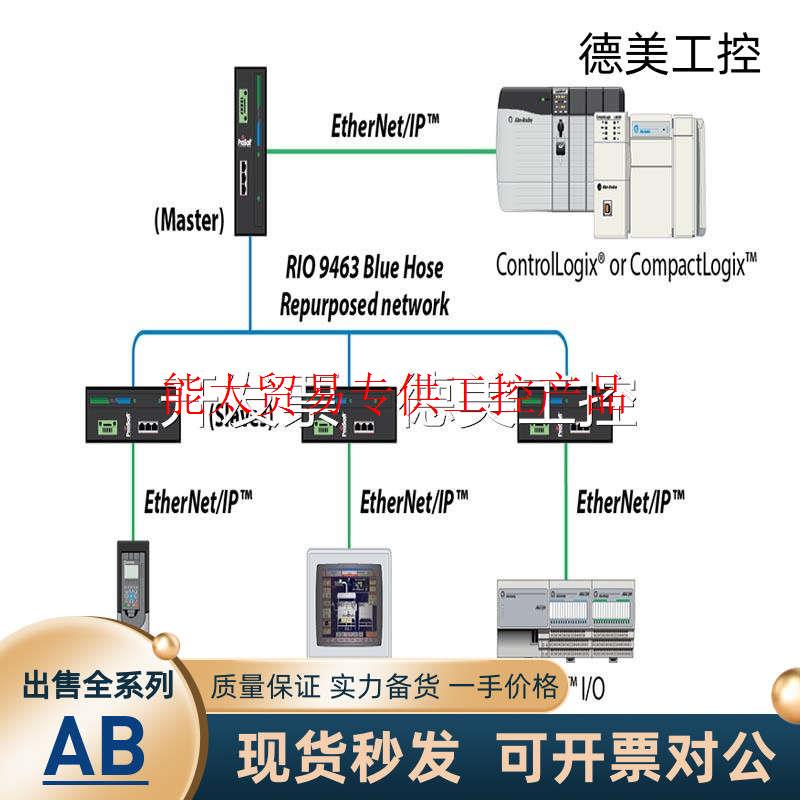 库存5 1756-HIST2G ControlLogix FactoryTalk Historian机器询价