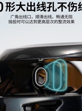 阿布线规水滴轮改装导线环陶瓷出线口O线规锥规大口径出线口3.5代