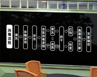 口腔器械清洗消毒灭菌流程图牙科诊所口腔医院规章制度玻璃门墙贴