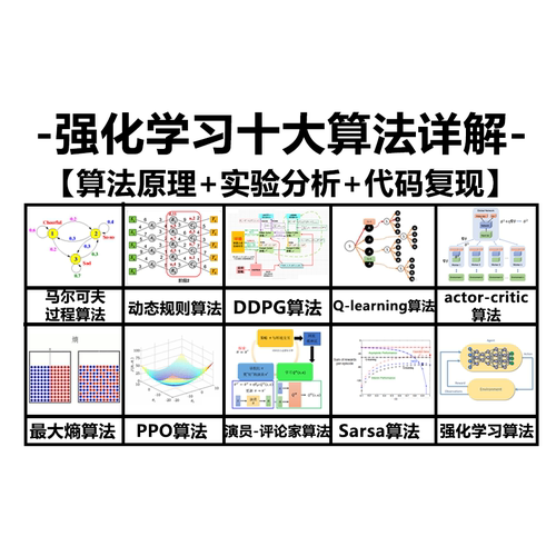 深度强化学习DQN PPO DDPG A3C TD3 SAC Rainbow MADDPG优化代做