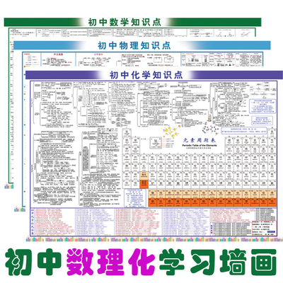 方程式物理化学中考资料元素挂图