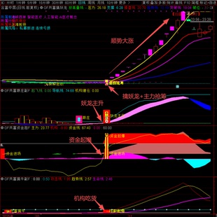 通达信炒股指标公式看盘软件主升浪波段短线龙头选股抓涨停擒妖龙