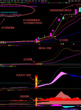 通达信【共富擒妖龙】1主3副19选股主力进场 妖股起飞 突破擒妖龙