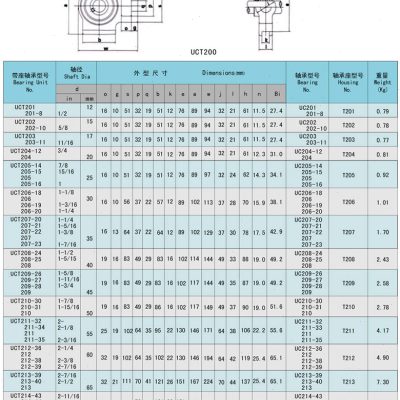 新滑块轴承座带轴承外球面轴承座 UCT215 UCT216 UCT217 UCT21厂