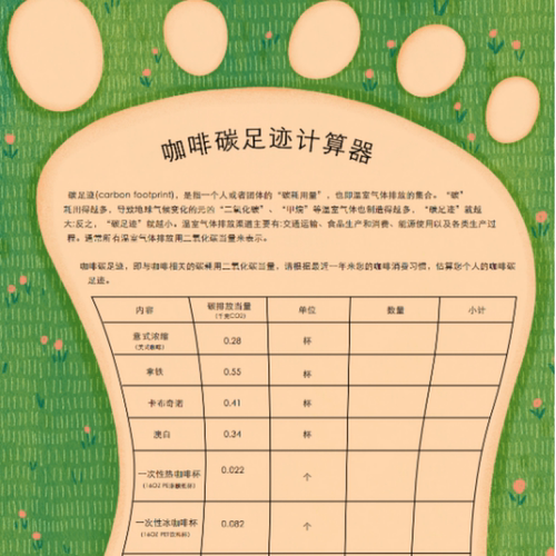 【AI红村x阿里公益】咖啡碳足迹·轻碳喝咖啡科普手作公益团建