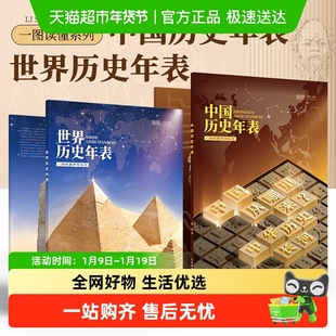 中国世界历史年表 学生历史知识要点古代近现代史长卷时间轴地图
