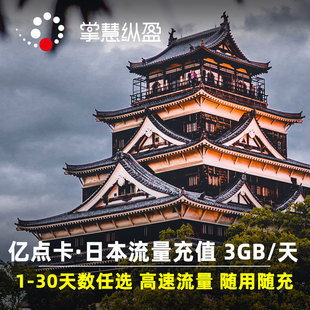 亿点充值 天流量包1 日本电话卡3GB 180天任选