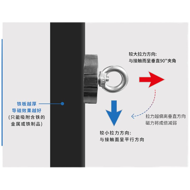 强力磁铁圆形打捞强磁王吸铁器高强度吸铁石钕铷铁硼吊环磁性吸盘
