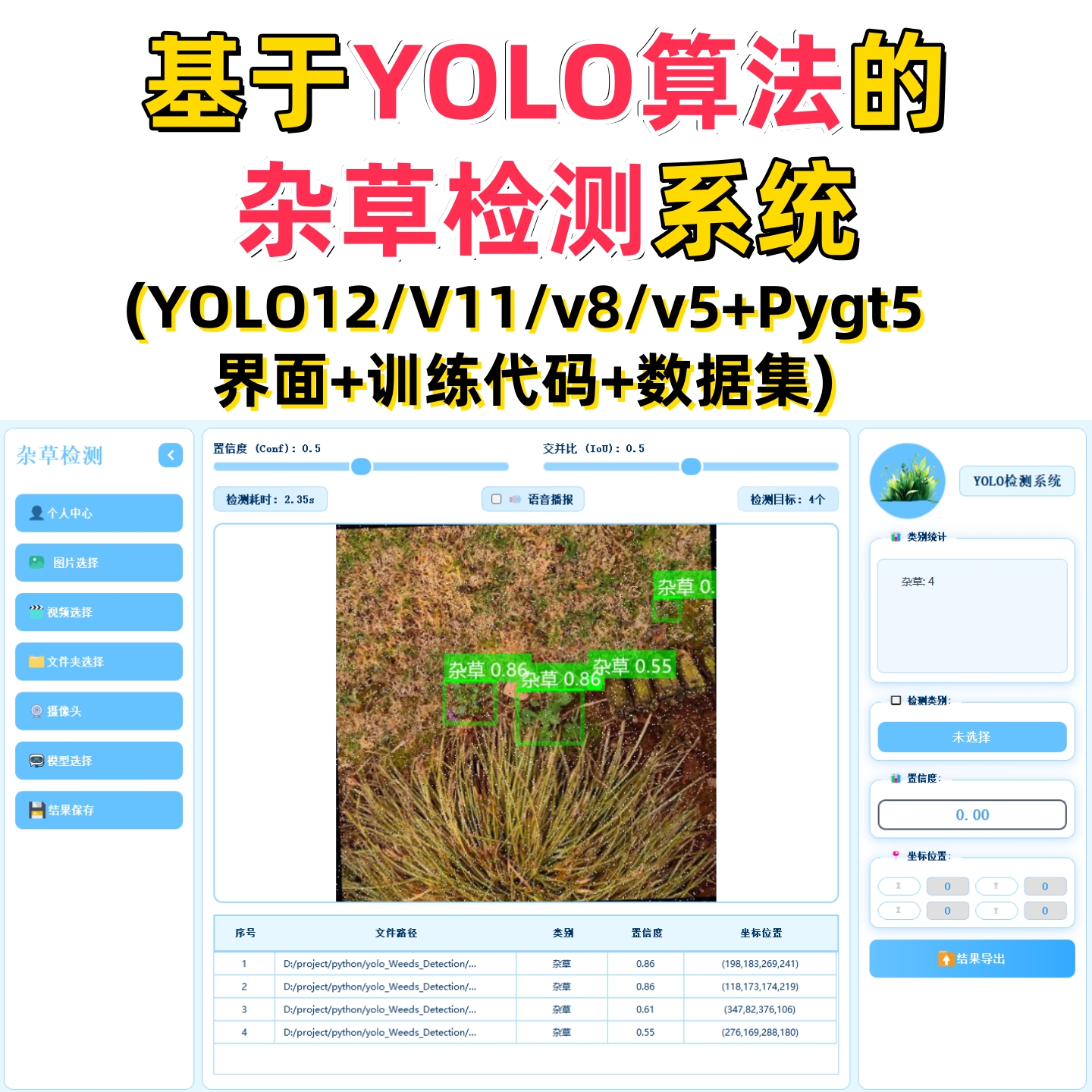 基于深度学习的杂草检测系统(YOLOv12/v11/v8/v5模型+数据集)