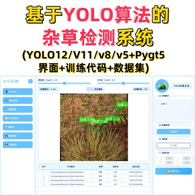 基于深度学习的杂草检测系统(YOLOv12/v11/v8/v5模型+数据集)