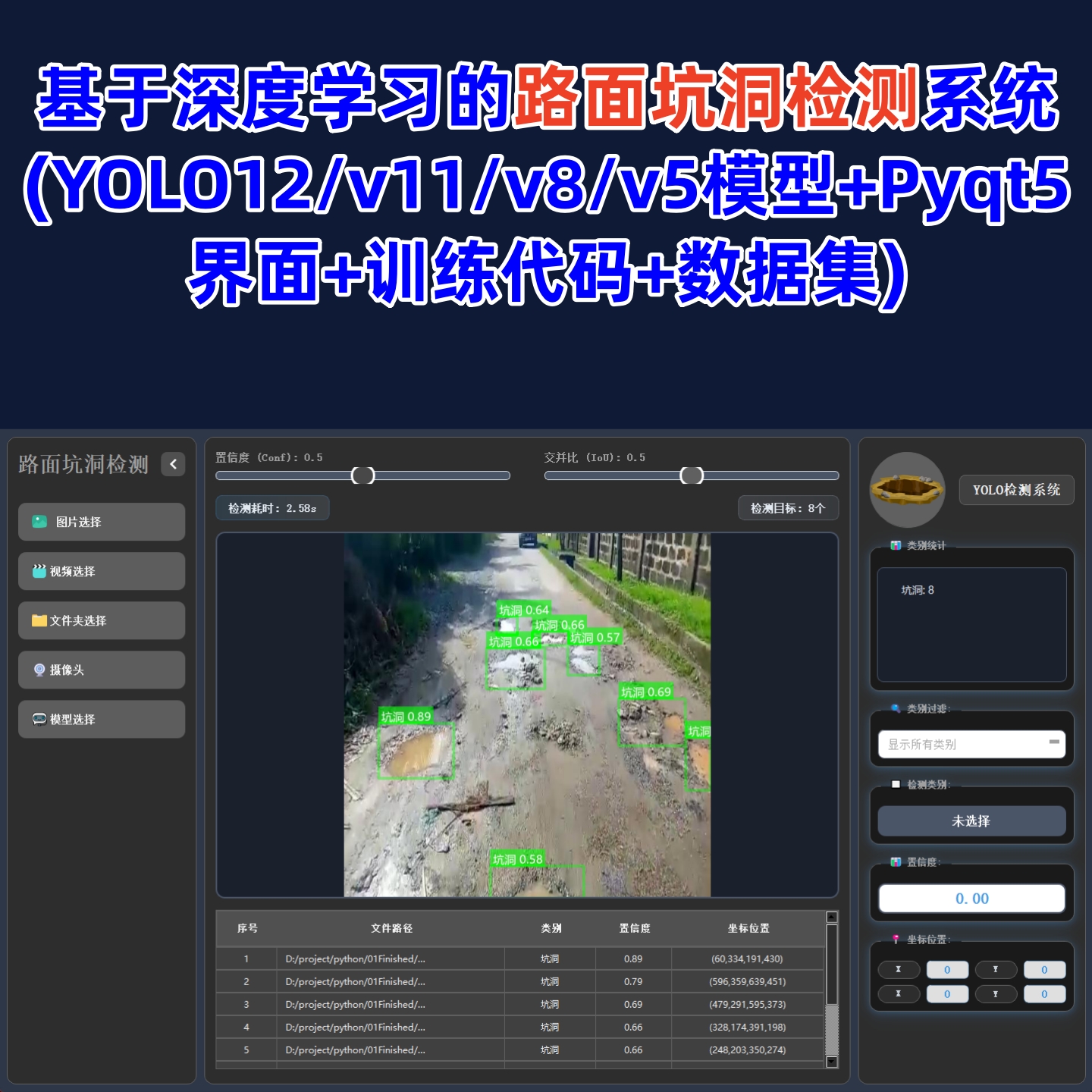 基于深度学习的路面坑洞检测系统(YOLOv12/v11/v8/v5模型)