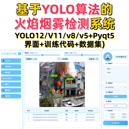 基于深度学习的火焰烟雾检测系统(YOLOv12/v11/v8/v5模型+数据集)