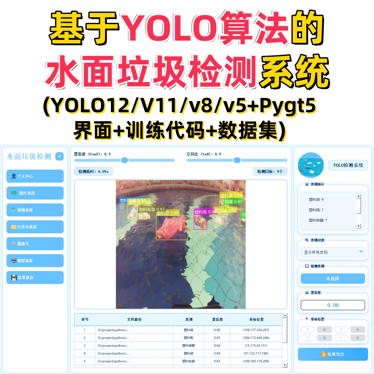 基于深度学习的水面垃圾检测系统(YOLOv12/v11/v8/v5模型+数据集)