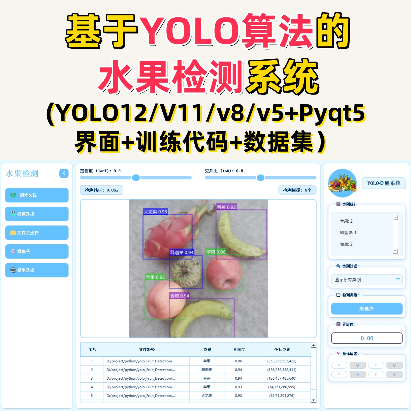基于深度学习的水果检测系统(YOLOv12/v11/v8/v5模型+数据集)