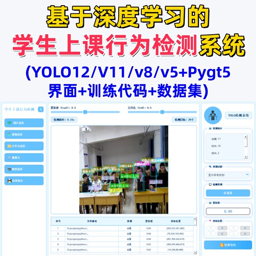 基于深度学习的学生上课行为检测(YOLOv12/v11/v8/v5模型+数据集)