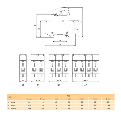 RT18125X导轨式插入式熔断器座R017保险丝2258熔芯125A人民电器