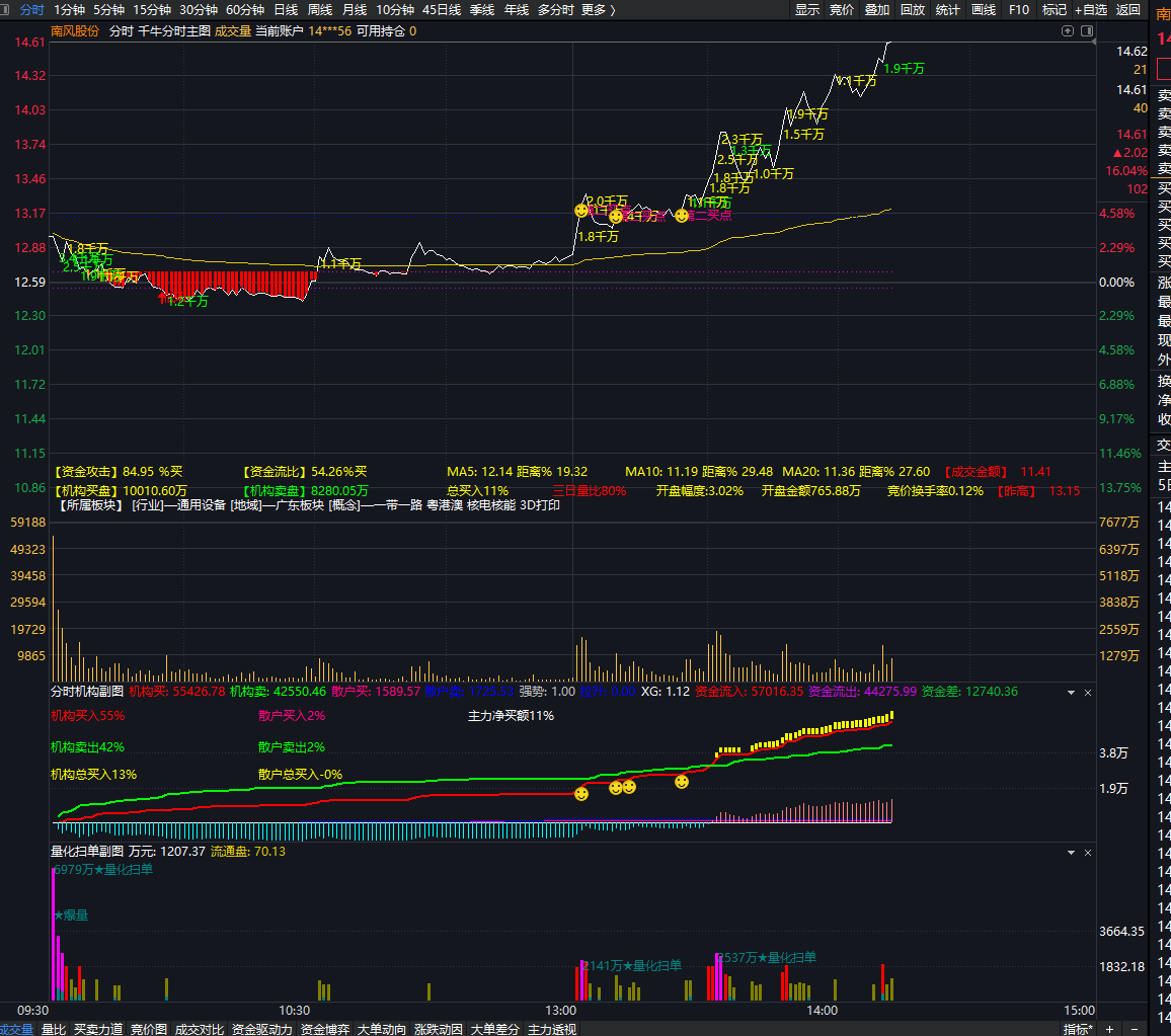 通达信分时指标量化扫单分时机构指标买单大单分时图指标三合一