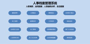 公司新员工入职离职合同签订人力资源行政excel人事档案管理系统