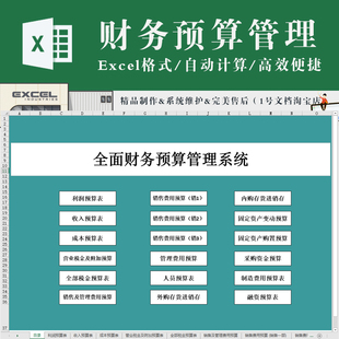 财务预算管理系统excel利润收入销售费用成本人员预算融资预算表