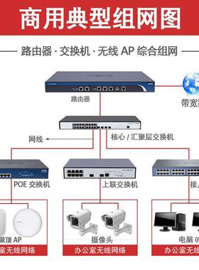 议价AirEngine分 5761-10WD/75761-11WD/561-22WD 布式WIFI 6远端