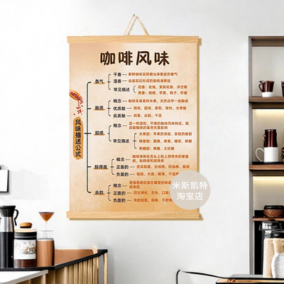 咖啡风味描述分类科普挂画咖啡厅装饰画文化墙打卡SCAA甜品店海报