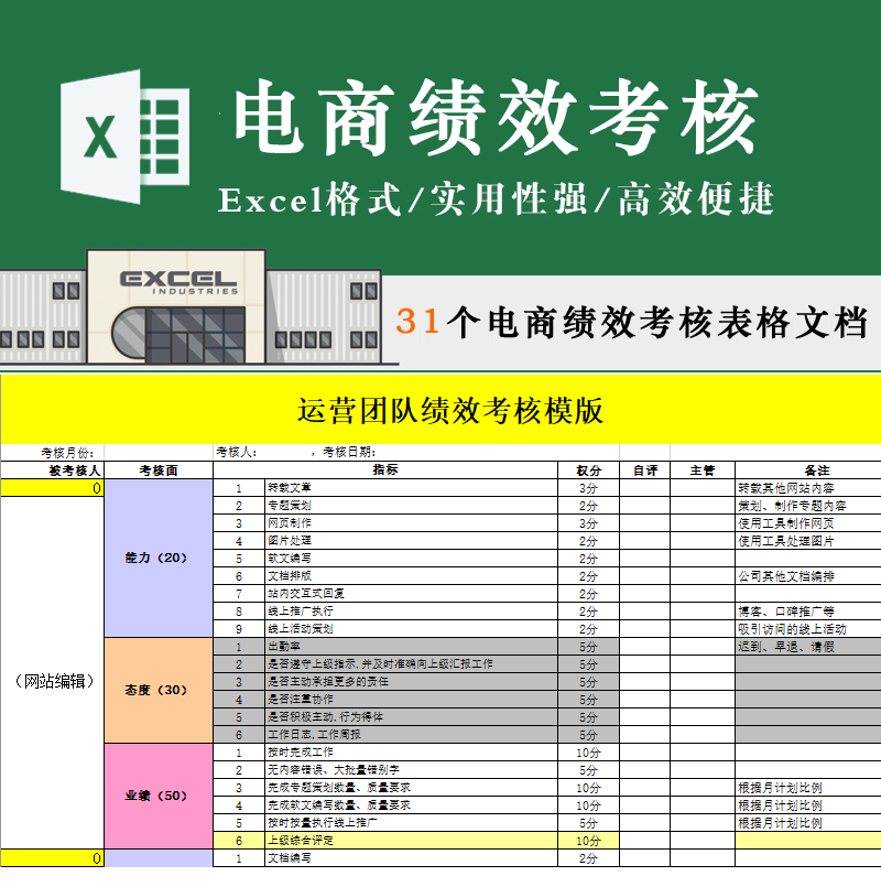 31个电商运营团队绩效考核表格客服售前售后岗位部门KPI指标模板