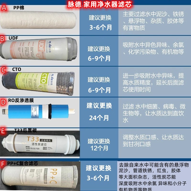 脉德净水器滤芯RO膜通用全套滤芯