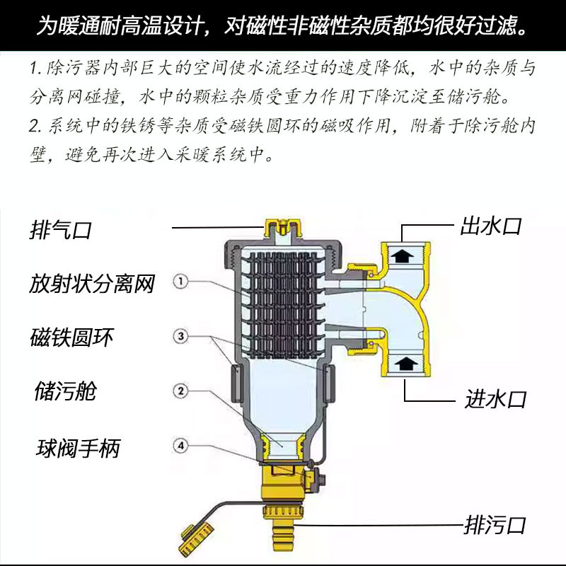 壁挂炉采暖冷凝包附件包除污垢地暖保护剂磁性过滤器燃气过滤器