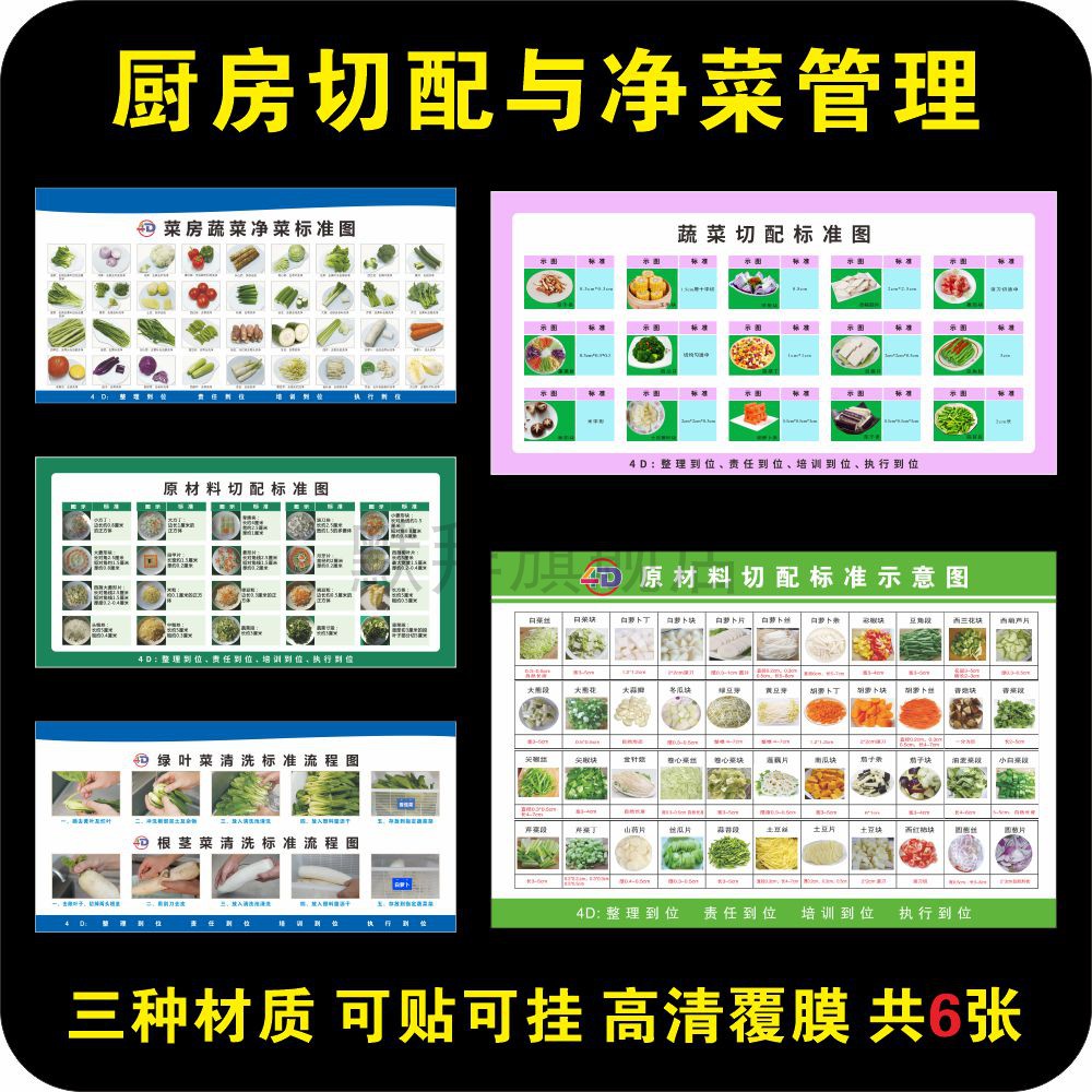 厨房原材料切配与清洗流程标准图