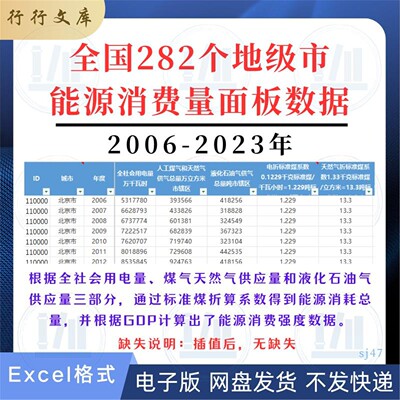 2006-2023年全国282个地级市城市能源消费消耗量强度计算面板数据