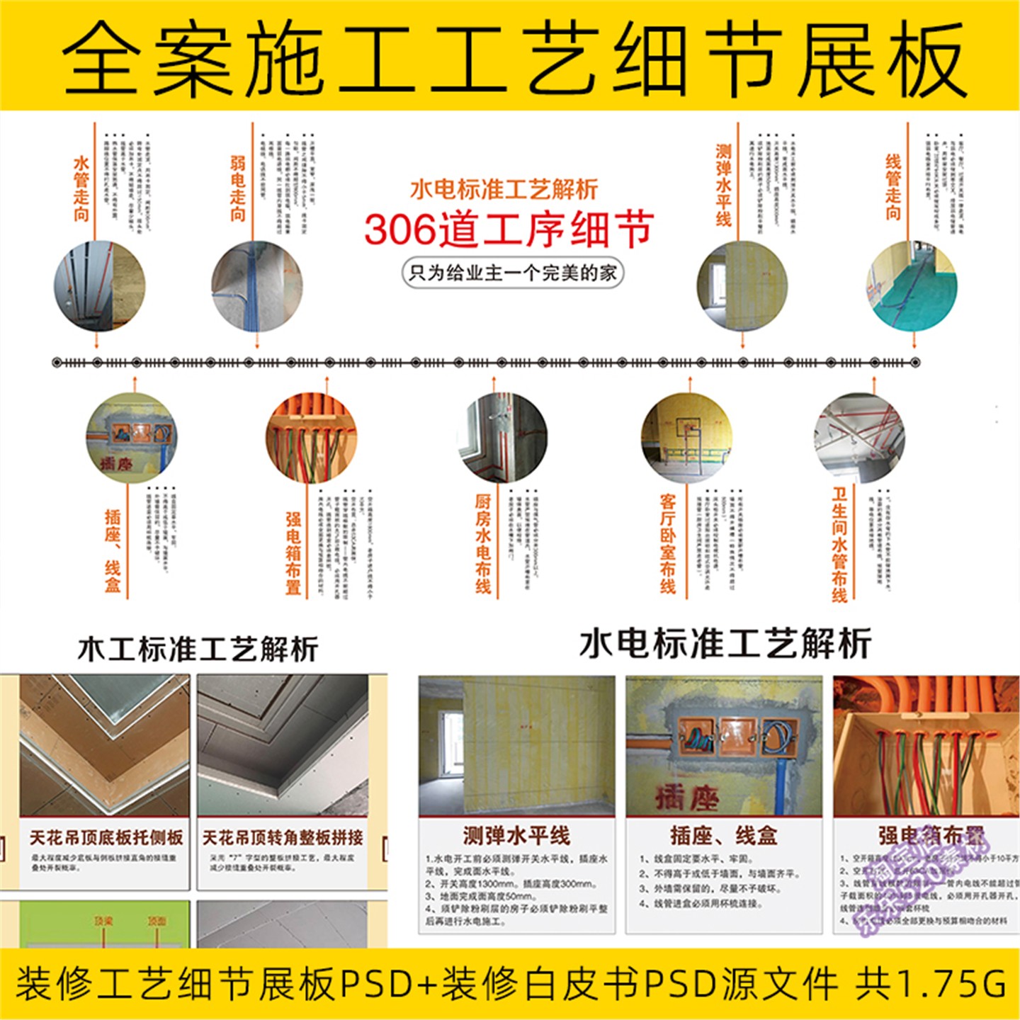 全案装修施工工艺细节解析展板psd+装修设计全流程节点白皮书PSD