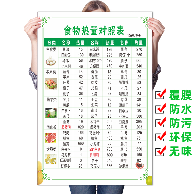 常见食物热量瑜伽室健康安全海报