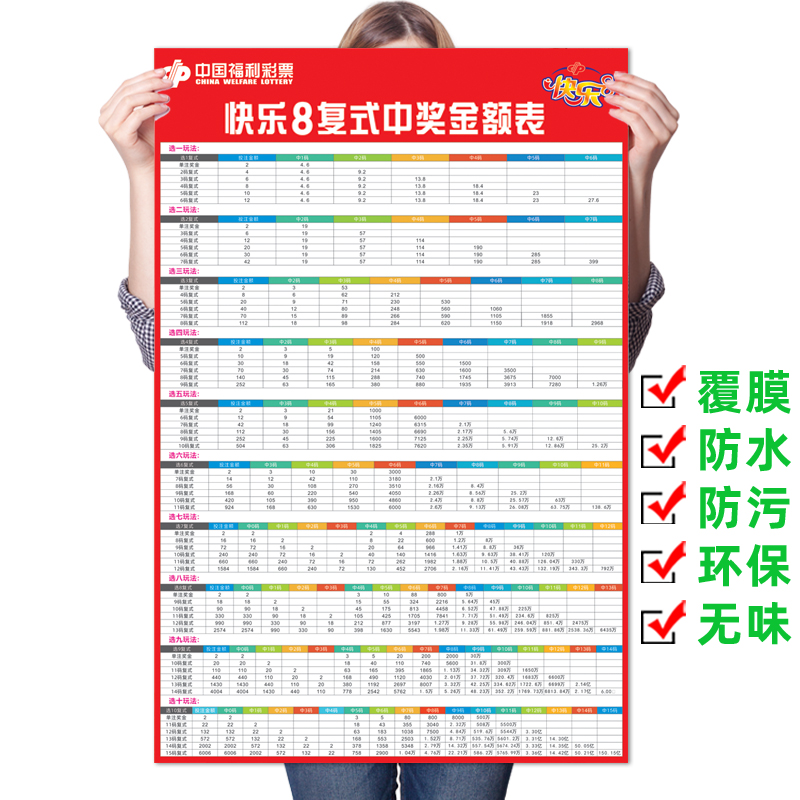 福利彩票店投注站福彩快乐8各种玩法复式投注对照表快8复式中奖图